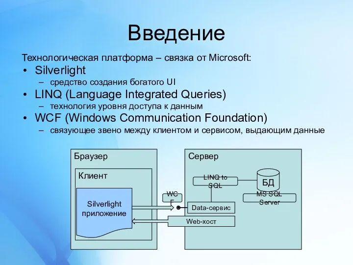 Введение Технологическая платформа – связка от Microsoft: Silverlight средство создания