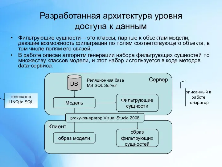 Клиент Сервер Разработанная архитектура уровня доступа к данным Фильтрующие сущности