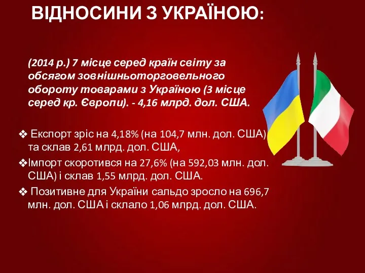 ВІДНОСИНИ З УКРАЇНОЮ: (2014 р.) 7 місце серед країн світу