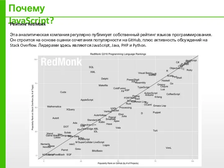 Почему JavaScript? Рейтинг RedMonk Эта аналитическая компания регулярно публикует собственный