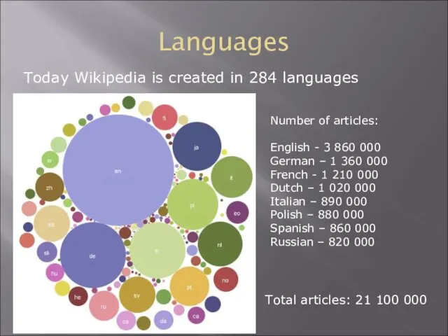 Languages Today Wikipedia is created in 284 languages Total articles: