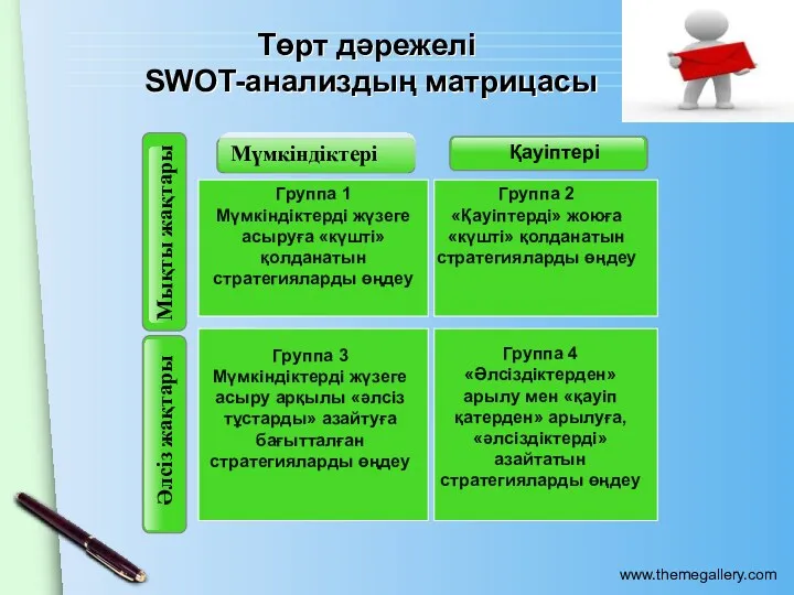 Төрт дәрежелі SWOT-анализдың матрицасы Группа 1 Мүмкіндіктерді жүзеге асыруға «күшті»