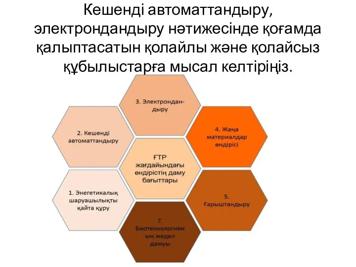 Кешенді автоматтандыру,электрондандыру нәтижесінде қоғамда қалыптасатын қолайлы және қолайсыз құбылыстарға мысал келтіріңіз.