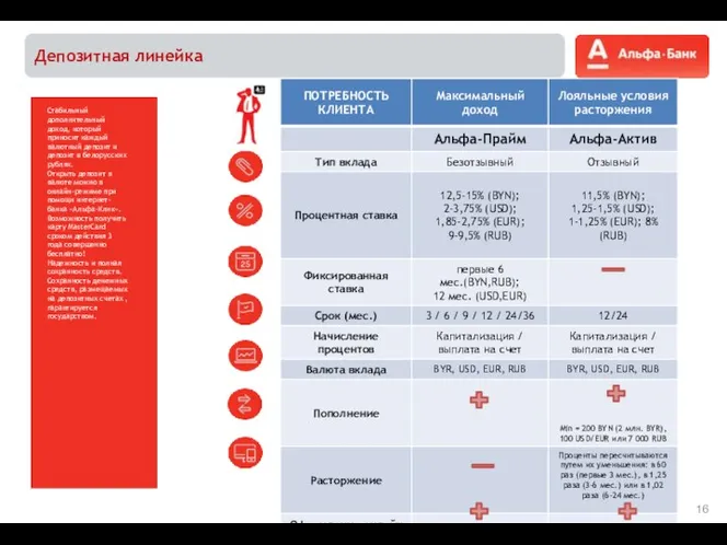 Вклад № 1 Депозитная линейка Стабильный дополнительный доход, который приносит