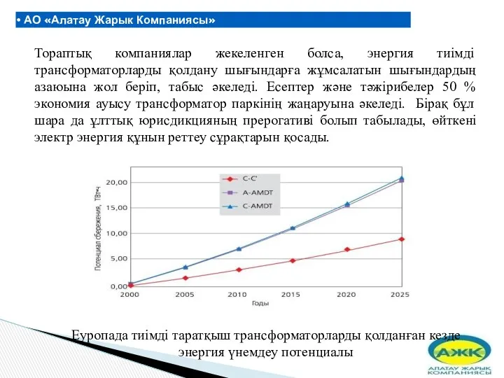 АО «Алатау Жарык Компаниясы» АО "Алатау Жарык Компаниясы" - крупная