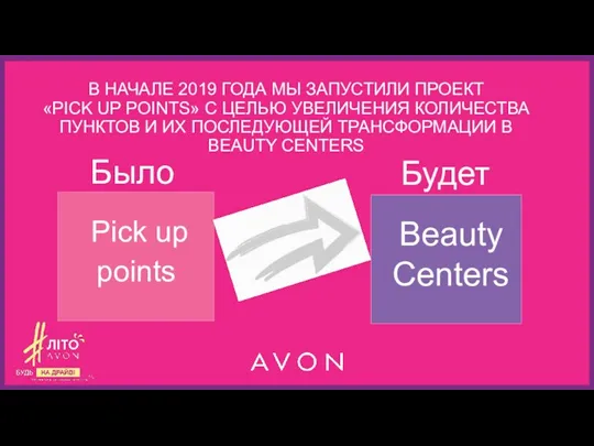 Beauty Centers Pick up points Будет Было В НАЧАЛЕ 2019