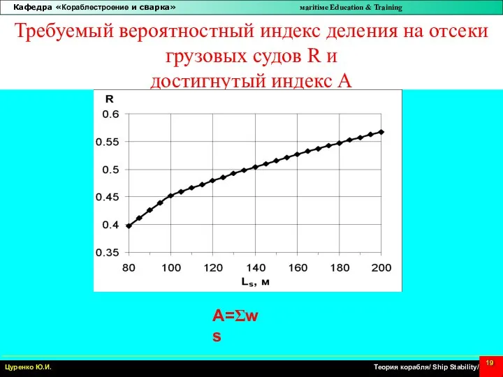 Требуемый вероятностный индекс деления на отсеки грузовых судов R и достигнутый индекс А A=Σws