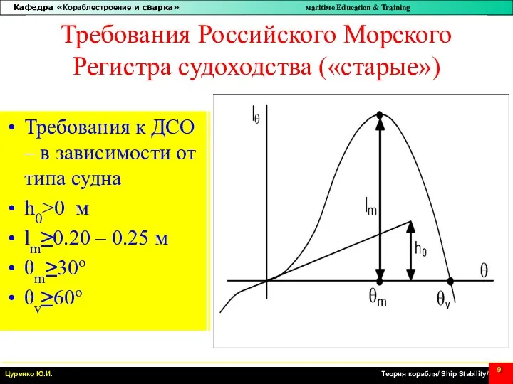 Требования Российского Морского Регистра судоходства («старые») Требования к ДСО –