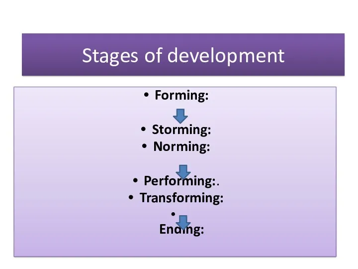 Stages of development Forming: Storming: Norming: Performing:. Transforming: Ending: