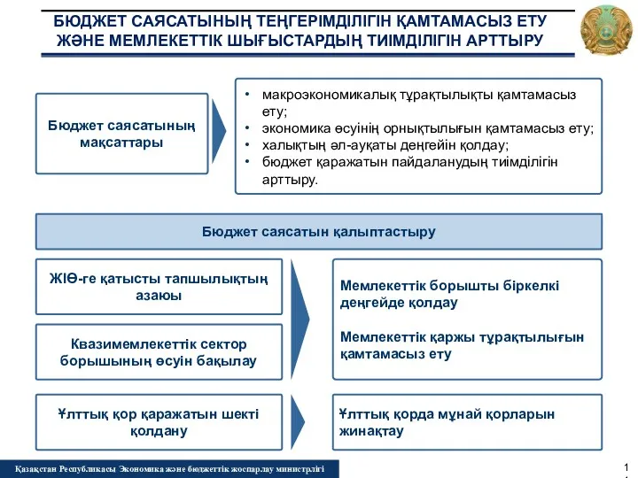 БЮДЖЕТ САЯСАТЫНЫҢ ТЕҢГЕРІМДІЛІГІН ҚАМТАМАСЫЗ ЕТУ ЖӘНЕ МЕМЛЕКЕТТІК ШЫҒЫСТАРДЫҢ ТИІМДІЛІГІН АРТТЫРУ