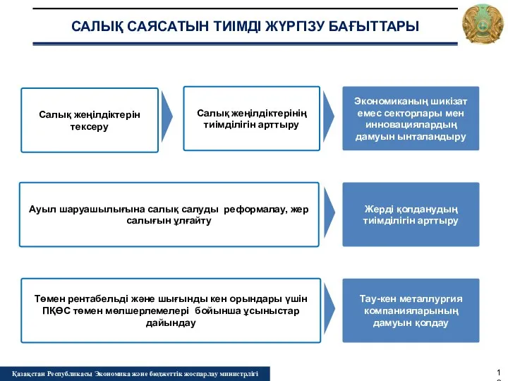 САЛЫҚ САЯСАТЫН ТИІМДІ ЖҮРГІЗУ БАҒЫТТАРЫ Салық жеңілдіктерінің тиімділігін арттыру Экономиканың