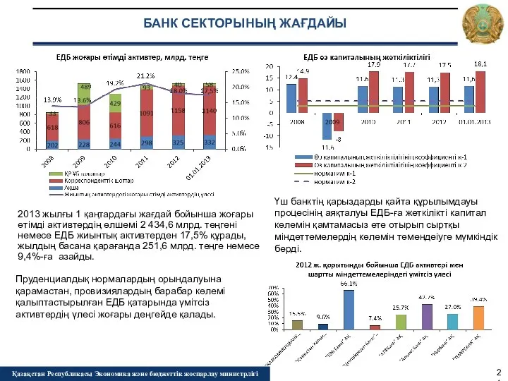 БАНК СЕКТОРЫНЫҢ ЖАҒДАЙЫ Қазақстан Республикасы Экономика және бюджеттік жоспарлау министрлігі