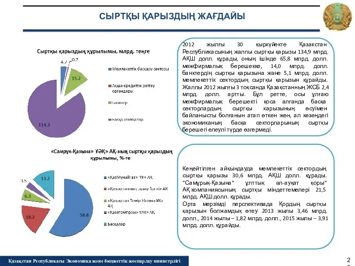 Қазақстан Республикасы Экономика және бюджеттік жоспарлау министрлігі 2012 жылғы 30