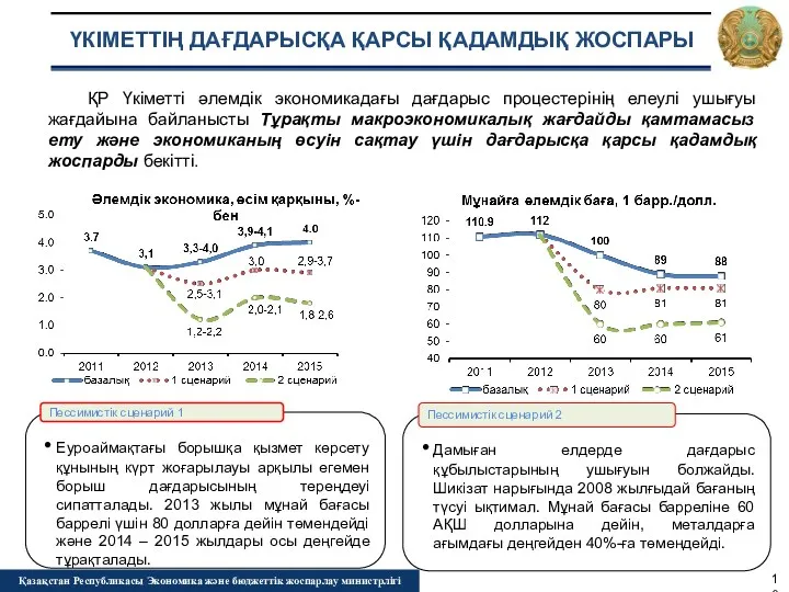 Еуроаймақтағы борышқа қызмет көрсету құнының күрт жоғарылауы арқылы егемен борыш