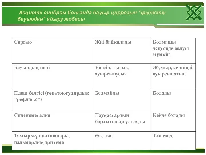 Асцитті синдром болғанда бауыр циррозын "іркілістік бауырдан" айыру жобасы