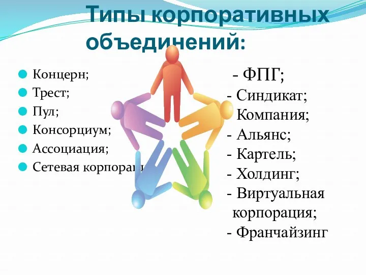 Типы корпоративных объединений: Концерн; Трест; Пул; Консорциум; Ассоциация; Сетевая корпорация