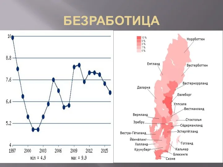 БЕЗРАБОТИЦА