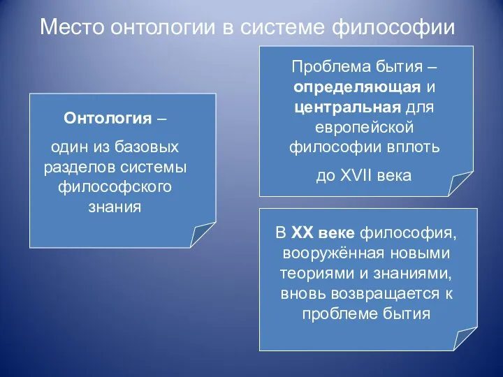 Онтология – один из базовых разделов системы философского знания Место