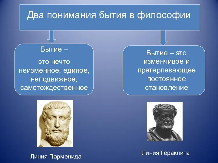 Два понимания бытия в философии Бытие – это нечто неизменное,