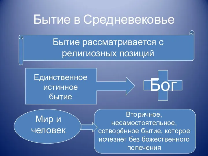 Бытие в Средневековье Бытие рассматривается с религиозных позиций Единственное истинное