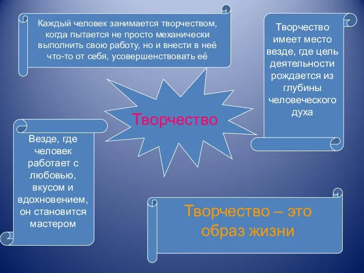 Творчество Каждый человек занимается творчеством, когда пытается не просто механически