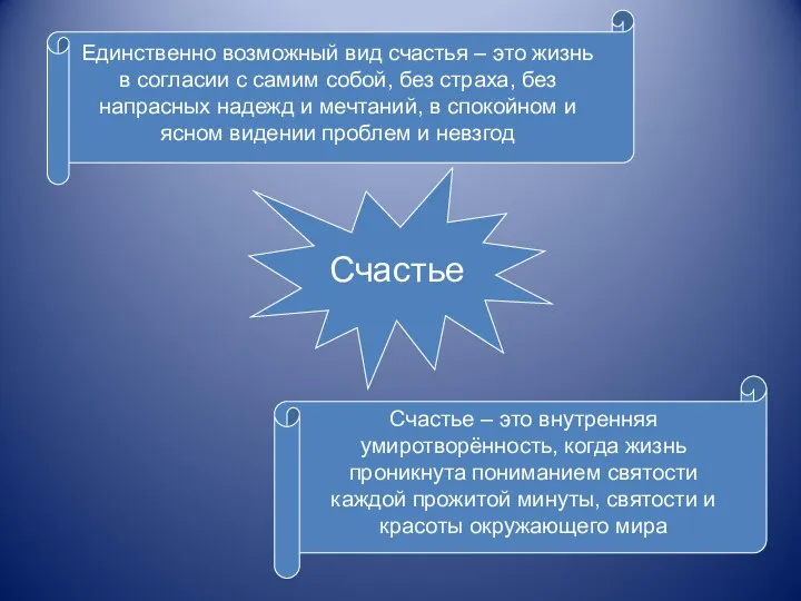 Счастье Единственно возможный вид счастья – это жизнь в согласии