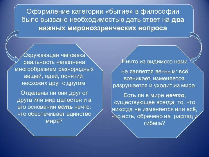 Оформление категории «бытие» в философии было вызвано необходимостью дать ответ