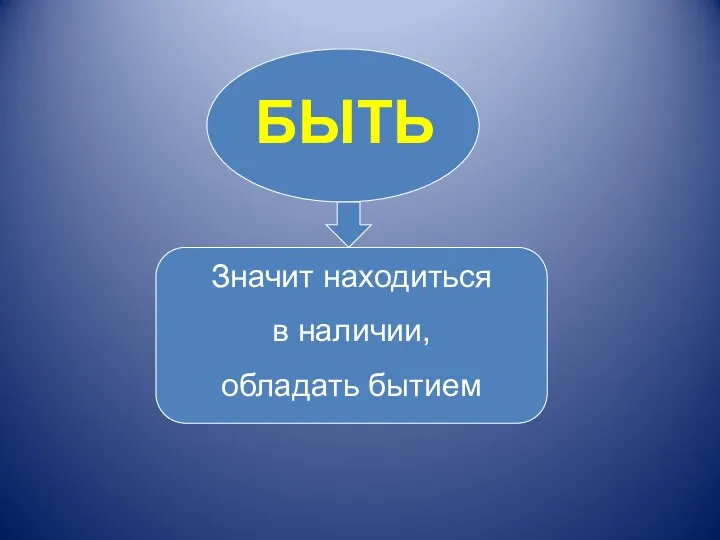 БЫТЬ Значит находиться в наличии, обладать бытием