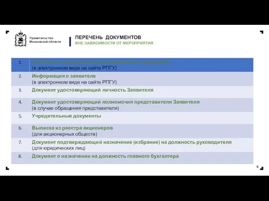 ПЕРЕЧЕНЬ ДОКУМЕНТОВ ВНЕ ЗАВИСИМОСТИ ОТ МЕРОПРИЯТИЯ