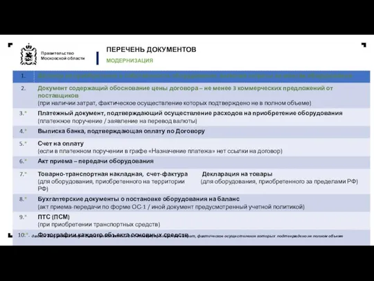 ПЕРЕЧЕНЬ ДОКУМЕНТОВ МОДЕРНИЗАЦИЯ * - данные документы могут быть представлены