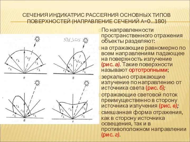 СЕЧЕНИЯ ИНДИКАТРИС РАССЕЯНИЯ ОСНОВНЫХ ТИПОВ ПОВЕРХНОСТЕЙ (НАПРАВЛЕНИЕ СЕЧЕНИЙ А=0…180) По