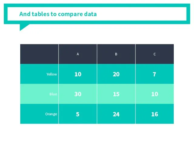 And tables to compare data