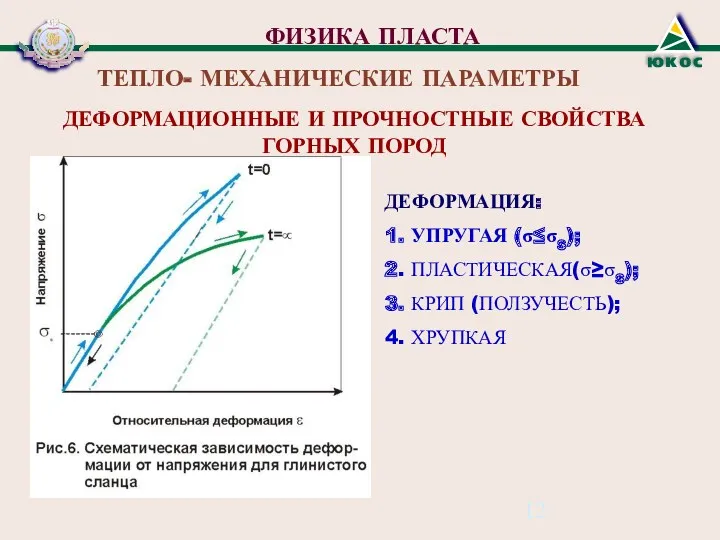 ДЕФОРМАЦИОННЫЕ И ПРОЧНОСТНЫЕ СВОЙСТВА ГОРНЫХ ПОРОД ФИЗИКА ПЛАСТА ТЕПЛО- МЕХАНИЧЕСКИЕ