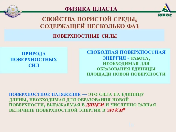 ФИЗИКА ПЛАСТА СВОЙСТВА ПОРИСТОЙ СРЕДЫ, СОДЕРЖАЩЕЙ НЕСКОЛЬКО ФАЗ ПОВЕРХНОСТНЫЕ СИЛЫ