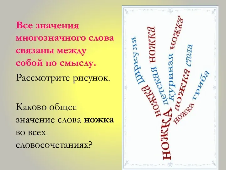 Все значения многозначного слова связаны между собой по смыслу. Рассмотрите