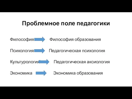 Проблемное поле педагогики Философия Философия образования Психология Педагогическая психология Культурология Педагогическая аксиология Экономика Экономика образования