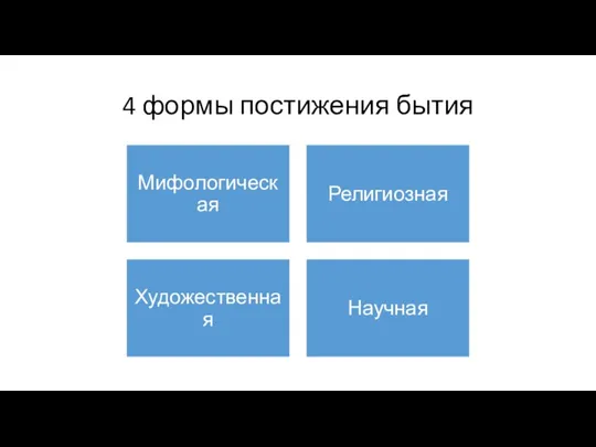 4 формы постижения бытия