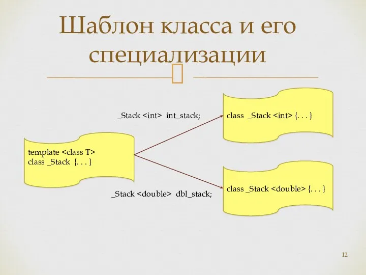 Шаблон класса и его специализации class _Stack {. . .
