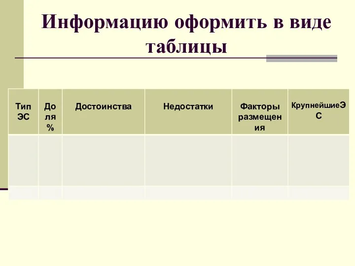 Информацию оформить в виде таблицы