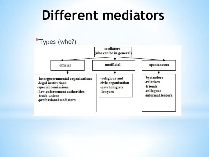 Different mediators Types (who?) Styles (how?): Arbitral judge (третейский судья) Referee (арбитр) Intermidiary Helper Observer