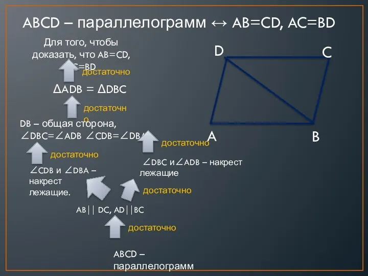 ABCD – параллелограмм ↔ AB=CD, AC=BD Для того, чтобы доказать,