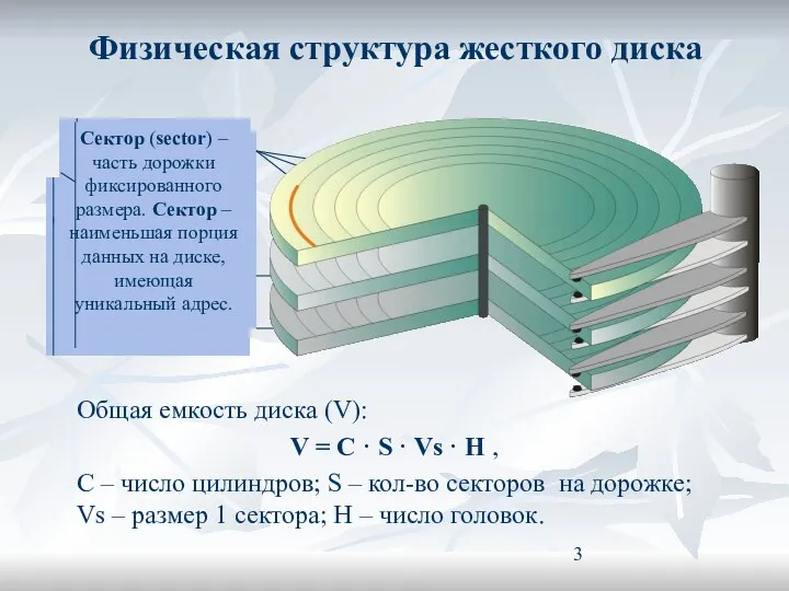 Физическая структура жесткого диска Общая емкость диска (V): V = C · S