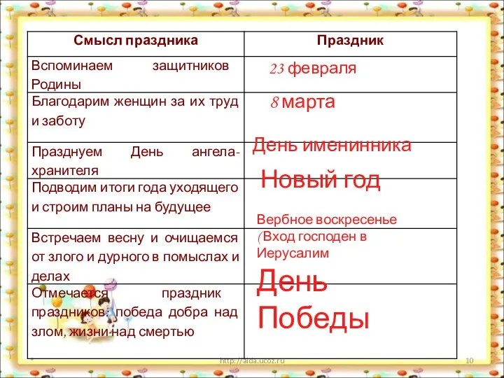 * http://aida.ucoz.ru 23 февраля 8 марта День именинника Новый год Вербное воскресенье (