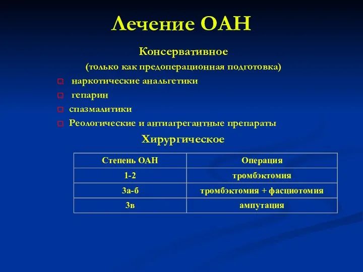 Лечение ОАН Консервативное (только как предоперационная подготовка) наркотические анальгетики гепарин спазмалитики Реологические и антиагрегантные препараты Хирургическое