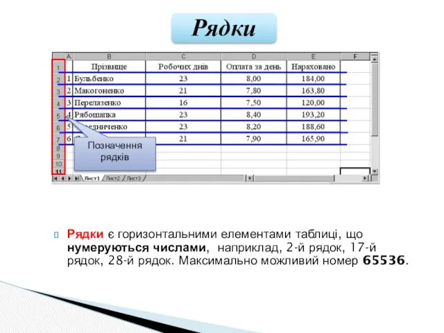 Рядки є горизонтальними елементами таблиці, що нумеруються числами, наприклад, 2-й