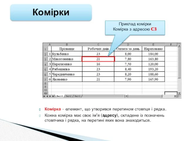 Комірка – елемент, що утворився перетином стовпця і рядка. Кожна