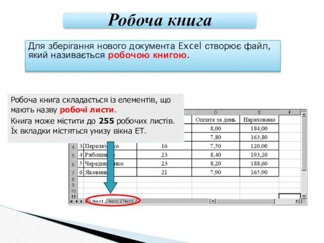 Для зберігання нового документа Excel створює файл, який називається робочою