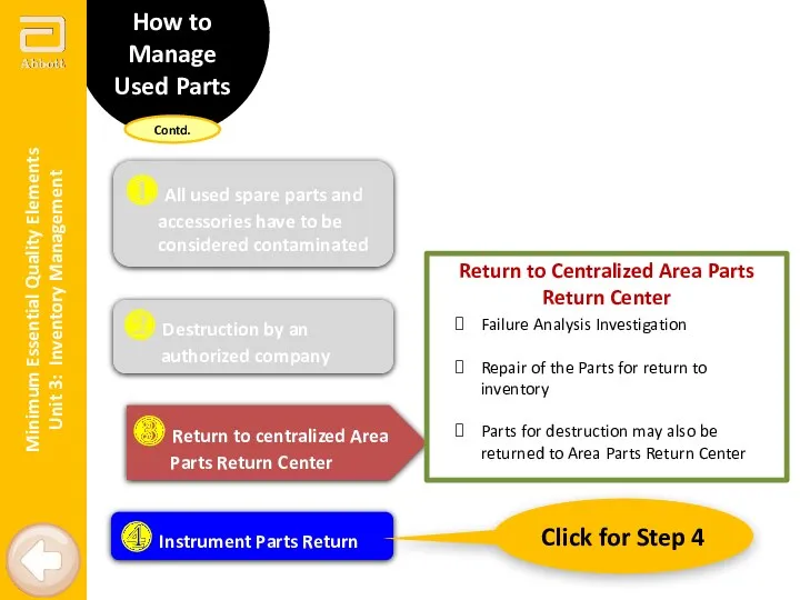 How to Manage Used Parts Minimum Essential Quality Elements Unit