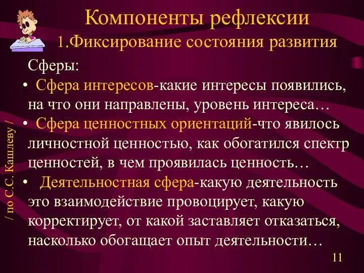 Компоненты рефлексии 1.Фиксирование состояния развития Сферы: Сфера интересов-какие интересы появились,на