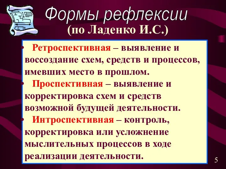 Формы рефлексии Ретроспективная – выявление и воссоздание схем, средств и